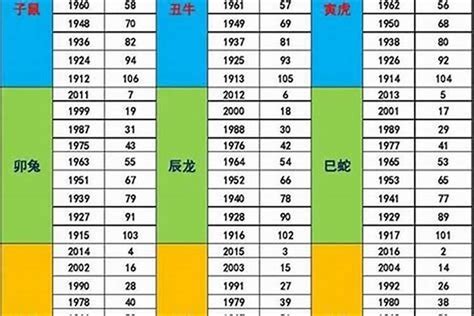 1984 属相|1984 年出生属什么生肖